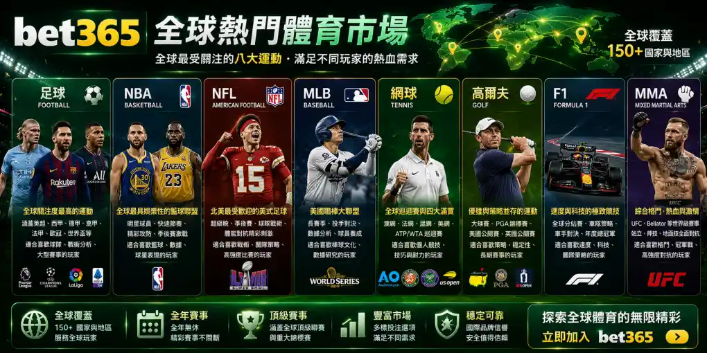 BET365 全球熱門體育市場，涵蓋足球、NBA、NFL、MLB、網球、高爾夫、F1 與 MMA