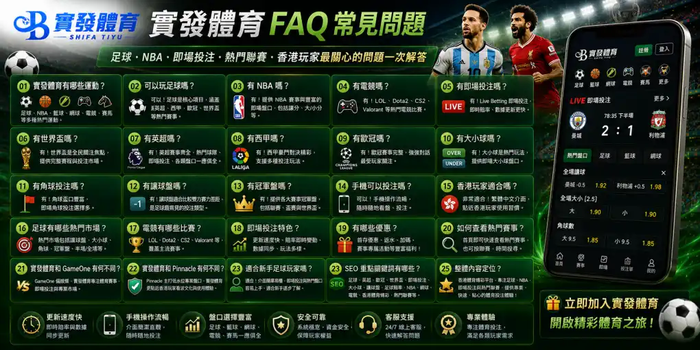 實發體育常見問題，涵蓋足球、英超、歐冠、世界盃、即場投注、NBA、網球、電競與熱門聯賽
