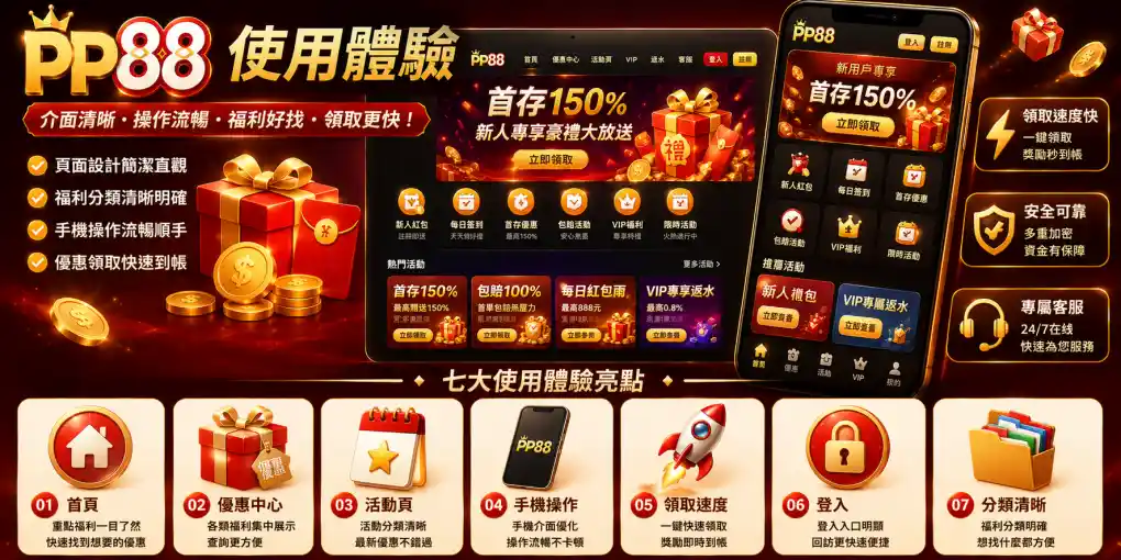 PP88 使用體驗，展示首頁、優惠中心、活動頁、手機操作、領取速度、登入入口與福利分類
