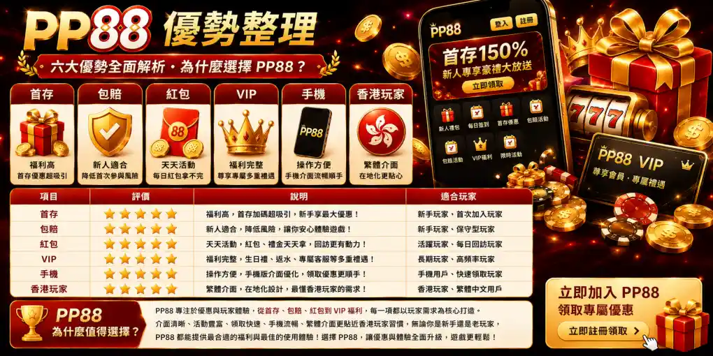 PP88 優勢整理，展示首存優惠、包賠活動、每日紅包、VIP福利、手機操作與香港玩家繁體介面