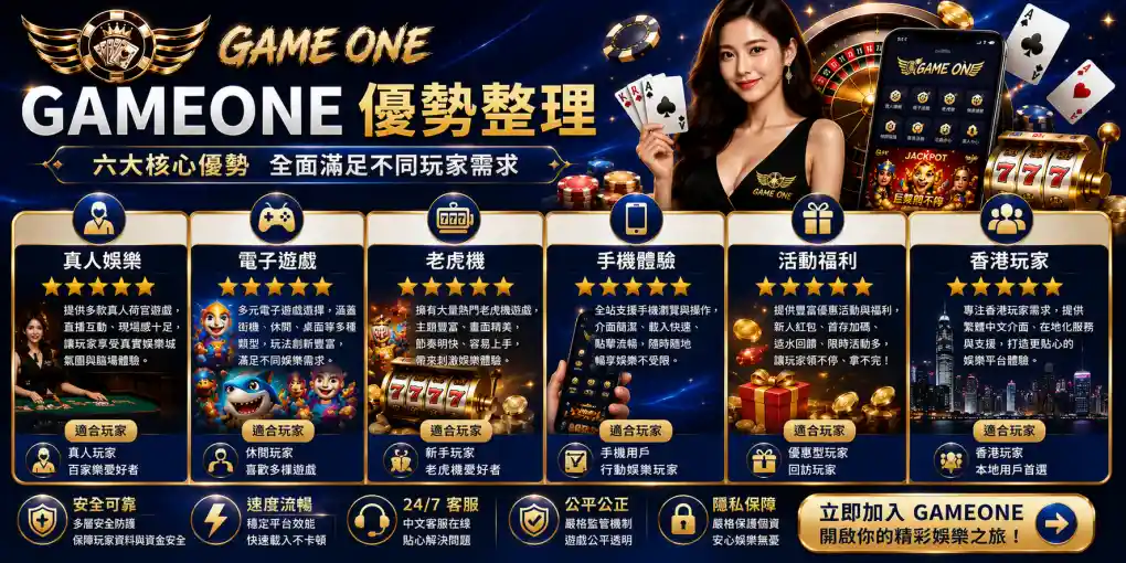 GameOne 優勢整理圖，展示真人娛樂、電子遊戲、老虎機、手機體驗、活動福利與香港玩家評價