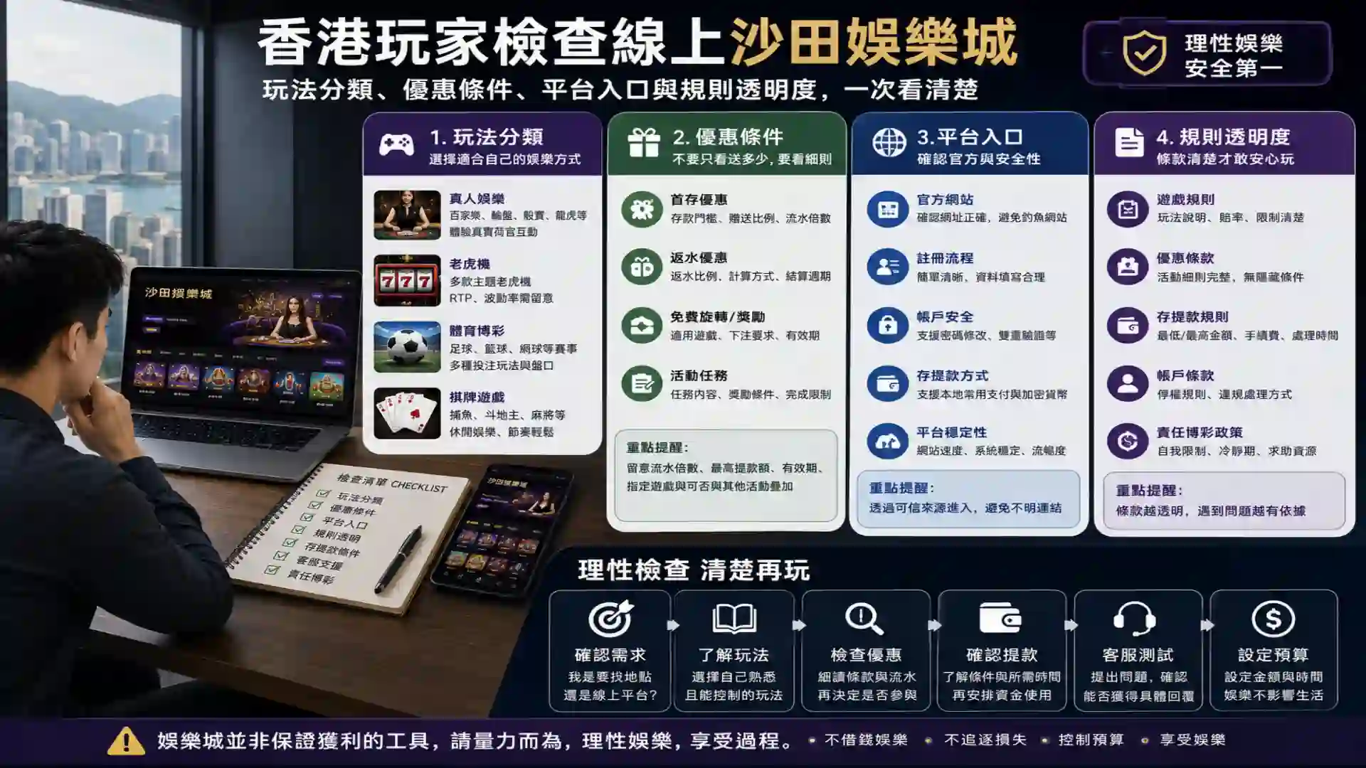 香港玩家檢查線上沙田娛樂城的玩法分類、優惠條件、平台入口與規則透明度