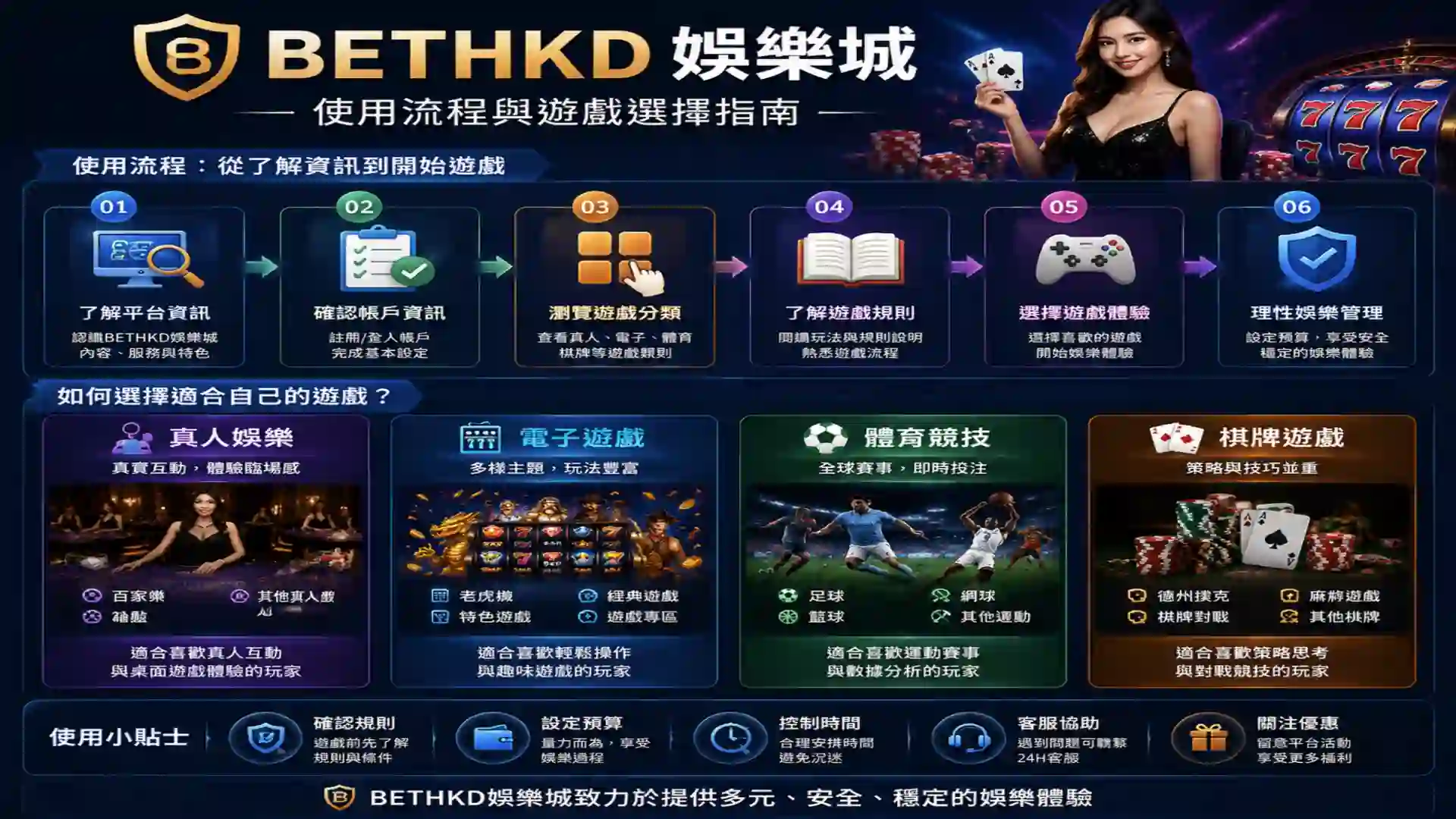 BETHKD娛樂城使用流程與遊戲選擇指南