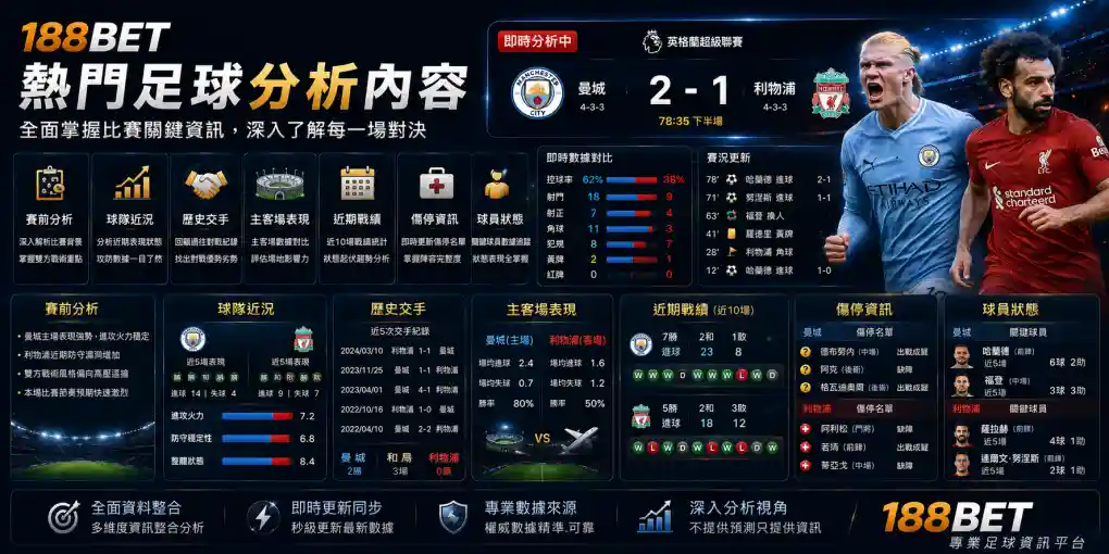 188BET 熱門足球分析內容，展示賽前分析、球隊近況、歷史交手、主客場表現、近期戰績、傷停資訊與球員狀態