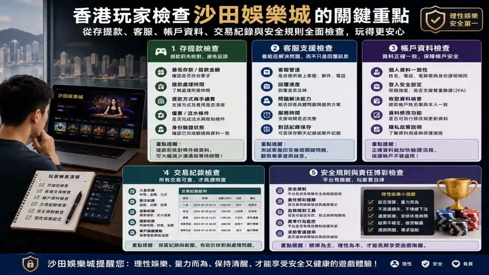 香港玩家從存提款、客服、帳戶資料、交易紀錄與安全規則角度檢查沙田娛樂城