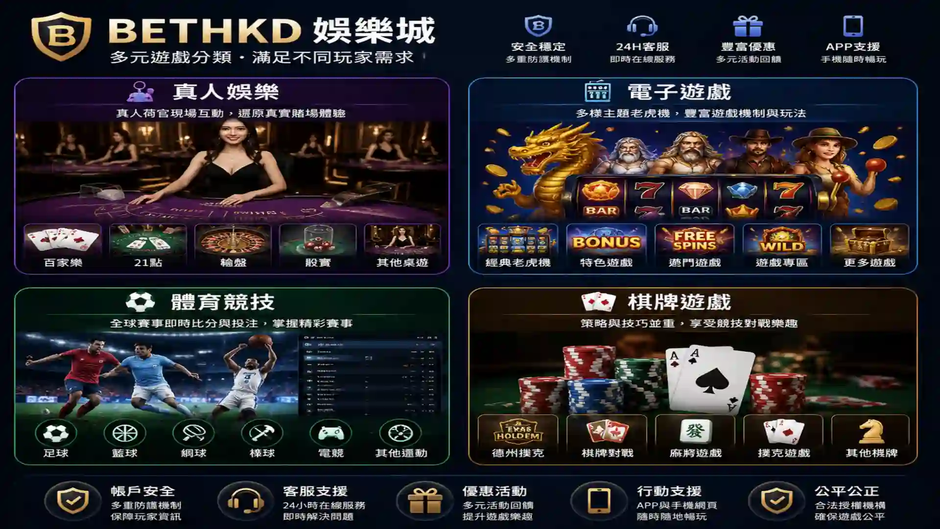 BETHKD娛樂城不同遊戲分類與娛樂項目展示