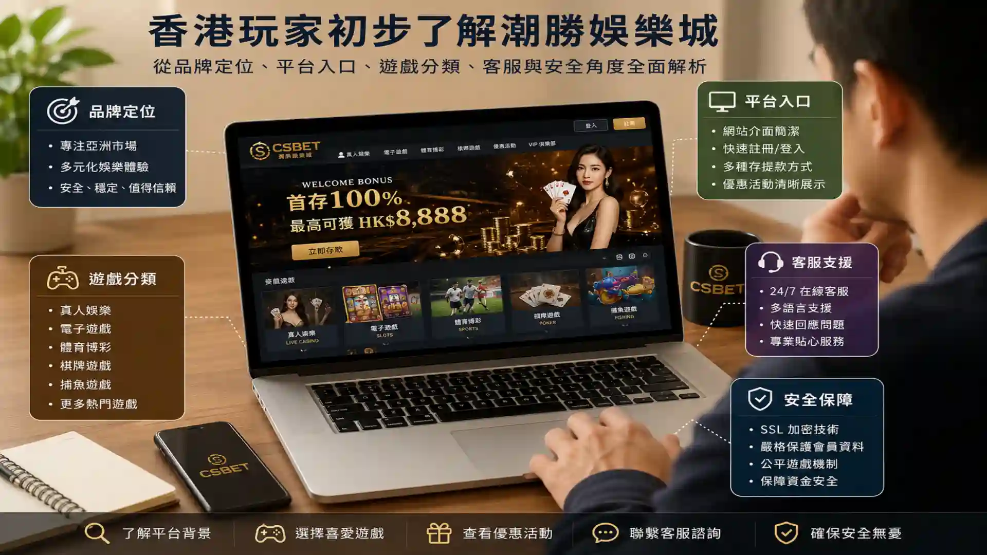 香港玩家從品牌定位、平台入口、遊戲分類、客服與安全角度初步了解潮勝娛樂城