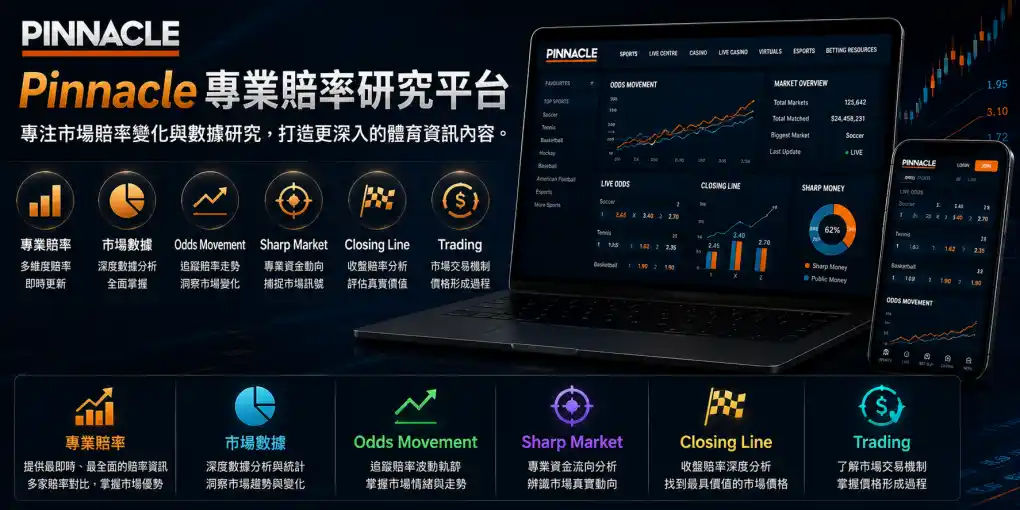 Pinnacle 專業賠率研究平台，展示專業賠率、市場數據、Odds Movement、Sharp Market、Closing Line 與 Trading