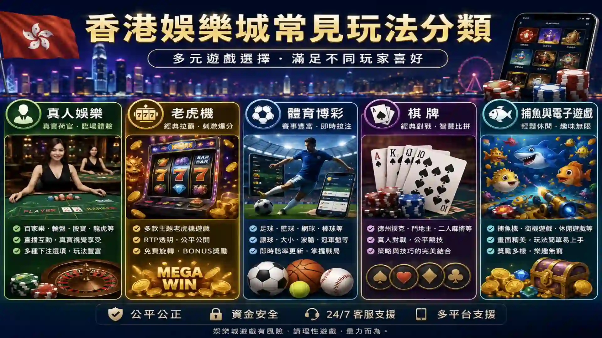 香港娛樂城常見玩法分類，以真人娛樂、老虎機、體育博彩、棋牌捕魚與電子遊戲呈現