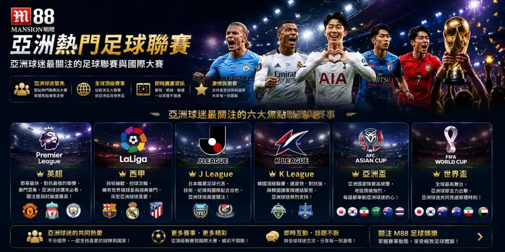 M88 亞洲熱門足球聯賽，展示英超、西甲、日本 J League、韓國 K League、亞洲盃與世界盃