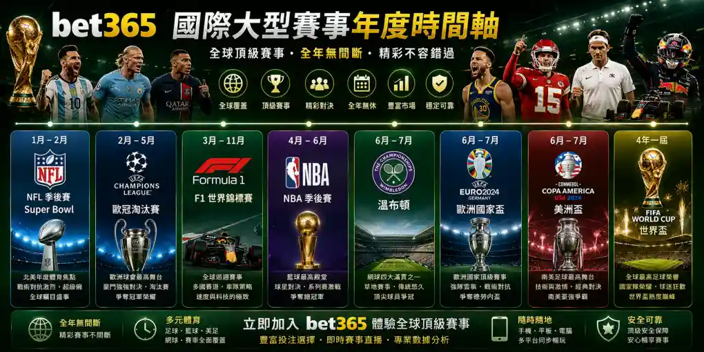 BET365 國際大型賽事年度時間軸，涵蓋世界盃、歐洲國家盃、美洲盃、歐冠、NBA、NFL、溫布頓與 F1