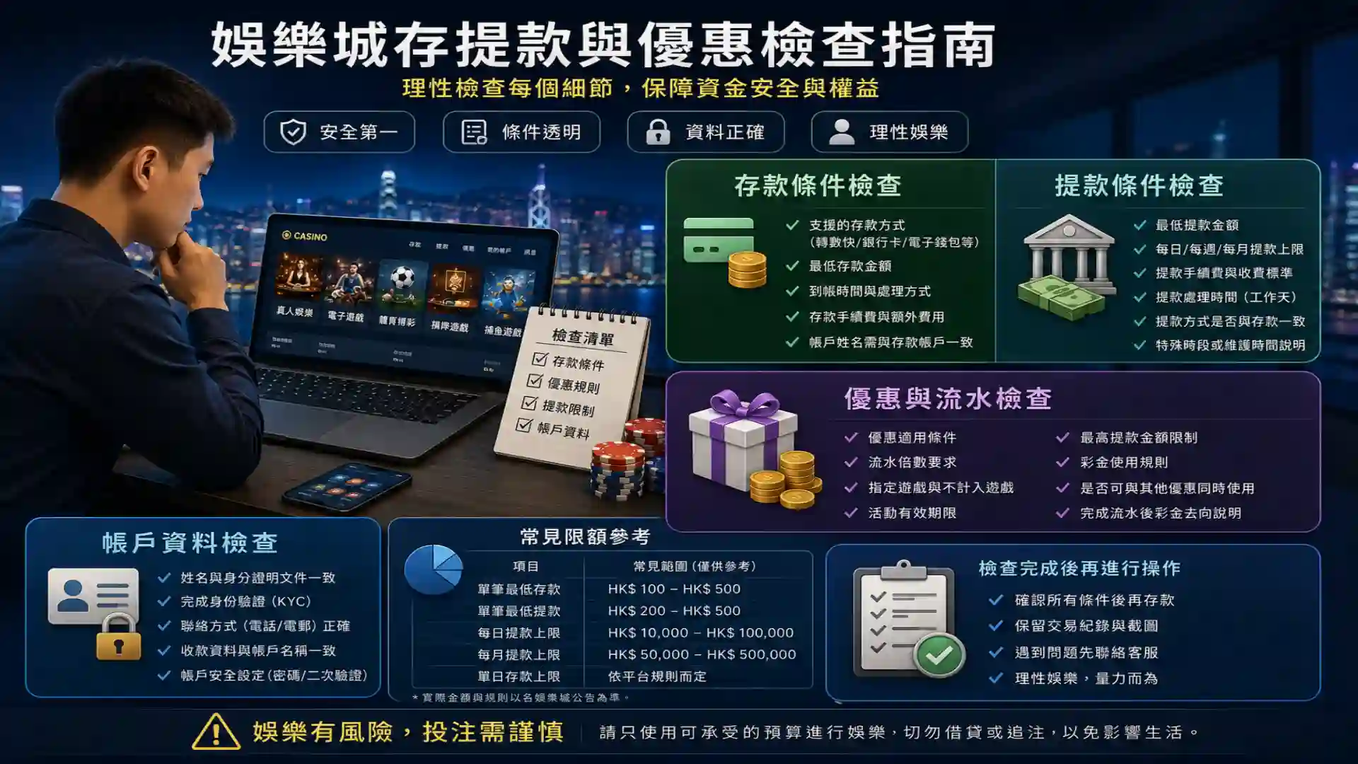 娛樂城存提款條件與優惠流水檢查示意圖
