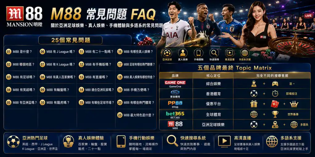 M88 常見問題，涵蓋亞洲足球娛樂、真人娛樂、多語系、手機體驗與亞洲市場特色