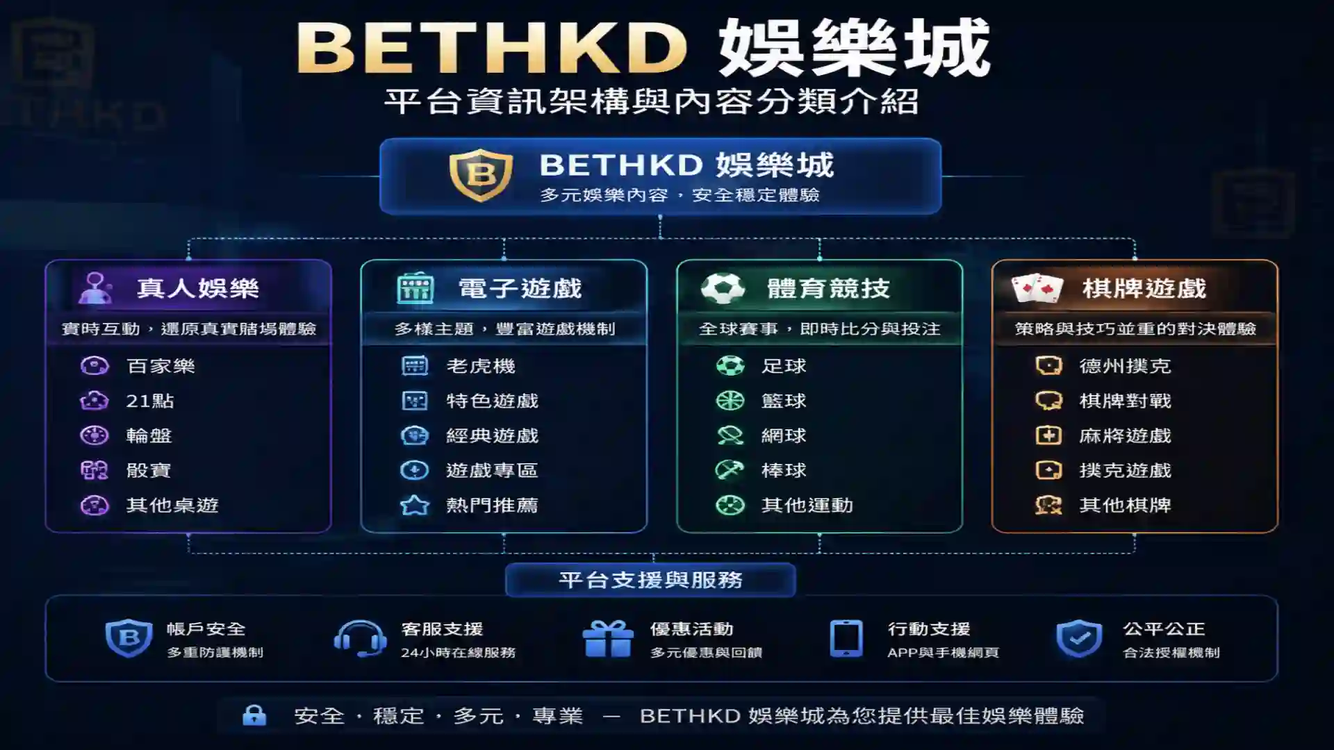 BETHKD娛樂城平台資訊架構與內容分類介紹