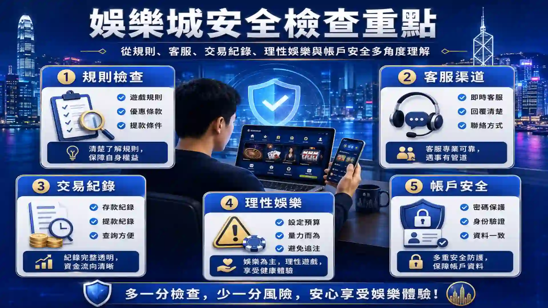 娛樂城安全檢查與責任博彩提醒示意圖