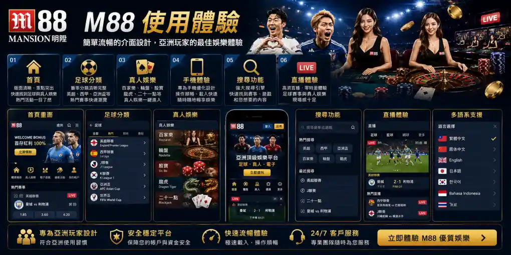 M88 使用體驗，展示首頁、足球分類、真人娛樂、手機、搜尋、直播與多語系介面