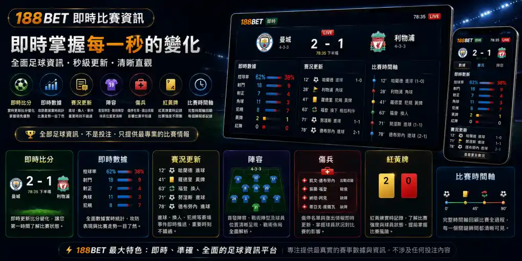 188BET 即時比賽資訊，展示即時比分、即時數據、賽況更新、陣容、傷兵、紅黃牌與比賽時間軸