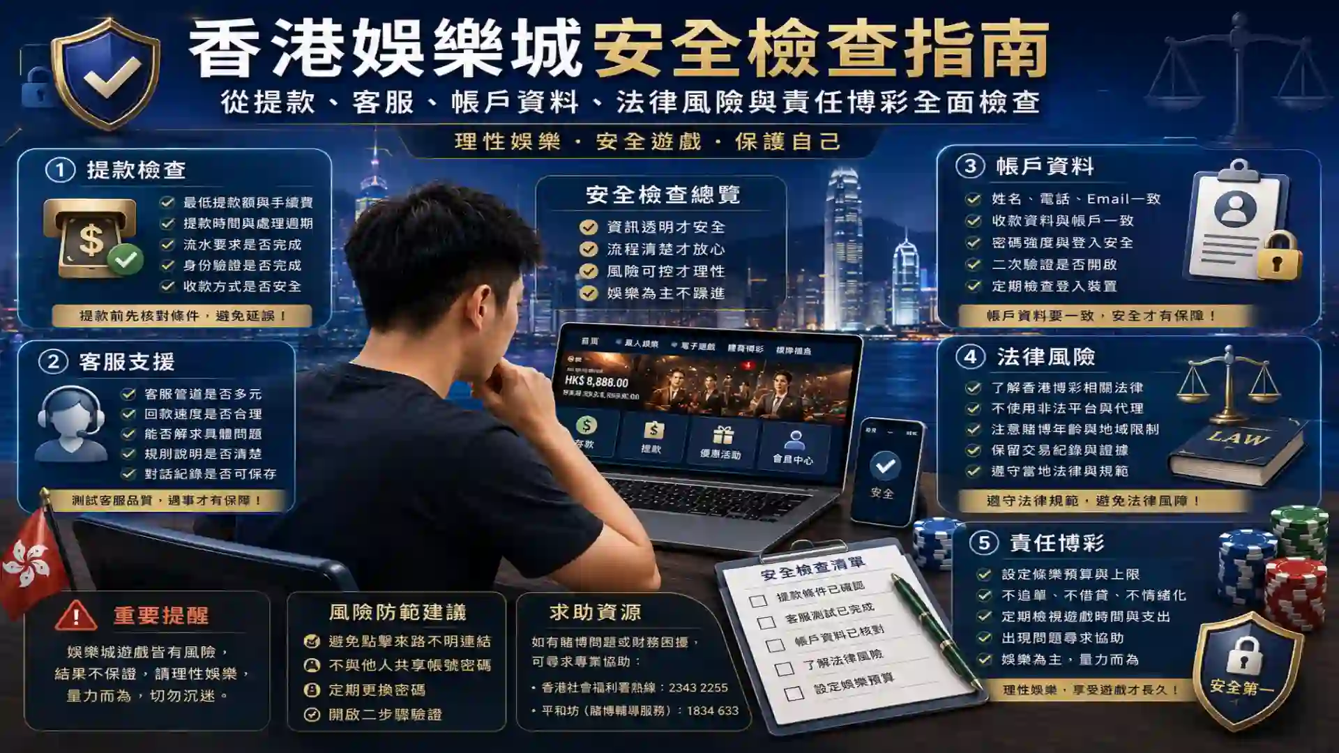 香港玩家從提款、客服、帳戶資料、法律風險與責任博彩角度檢查香港娛樂城