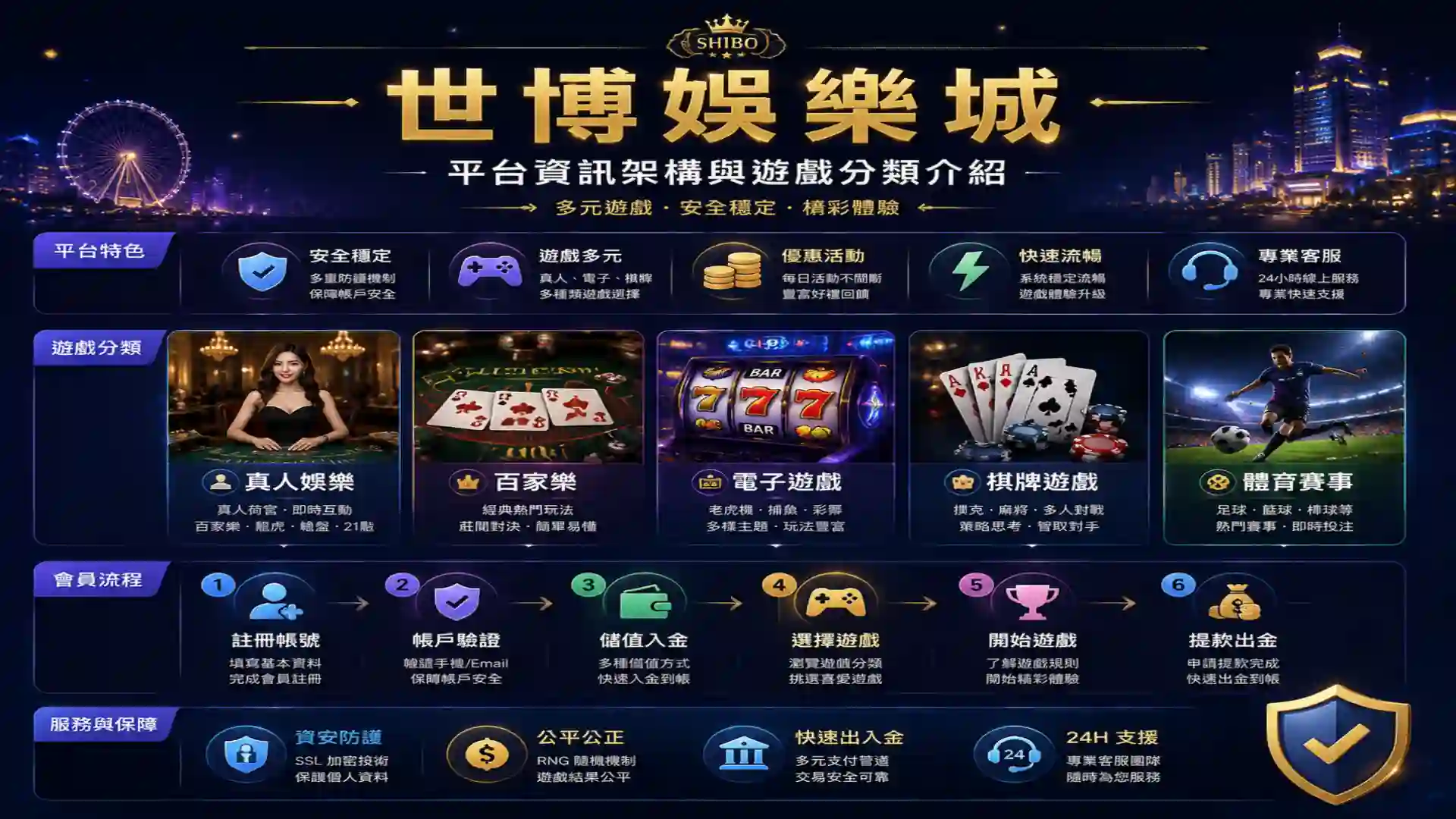 世博娛樂城平台資訊架構與遊戲分類介紹
