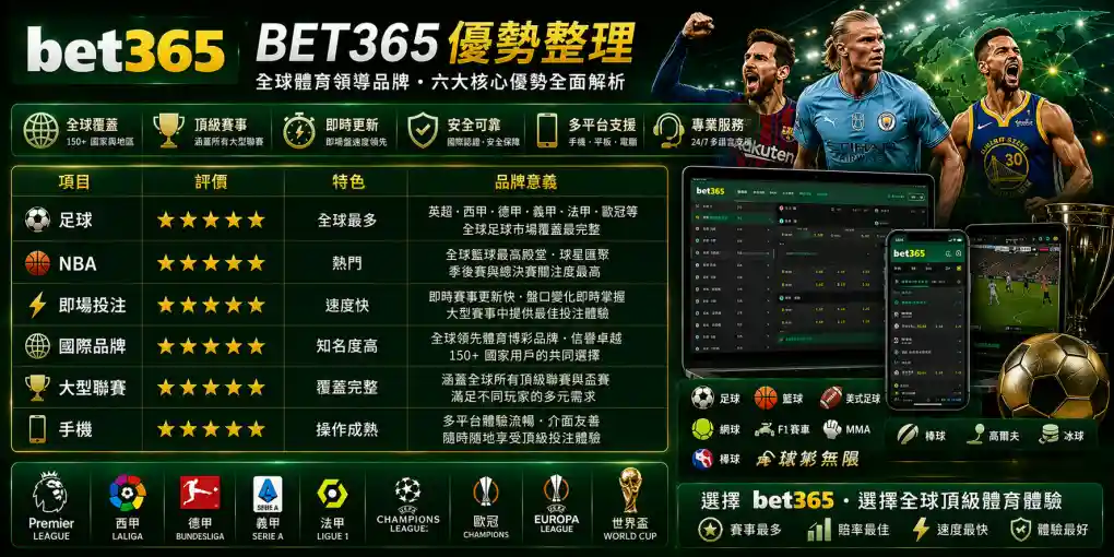 BET365 優勢整理，展示足球、NBA、即場投注、國際品牌、大型聯賽與手機體驗