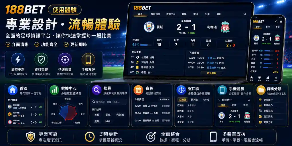 188BET 使用體驗，展示首頁、數據中心、搜尋、賽程、盤口頁、手機與資料分類