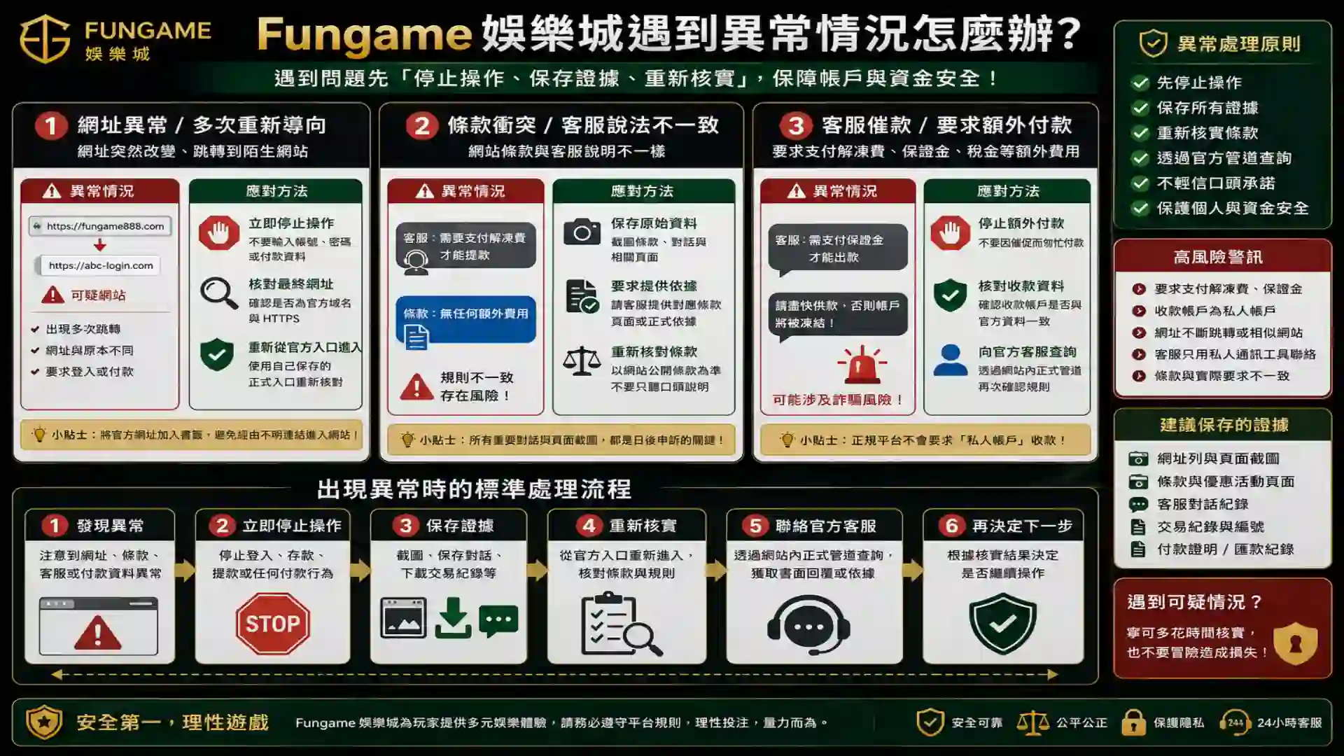 Fungame娛樂城遇到網址異常條款衝突及客服催款時的停止核實流程