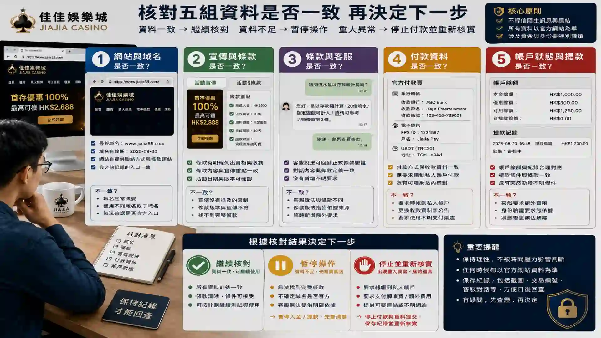 香港玩家核對佳佳娛樂城域名條款客服付款及帳戶狀態並作出繼續暫停或停止決定