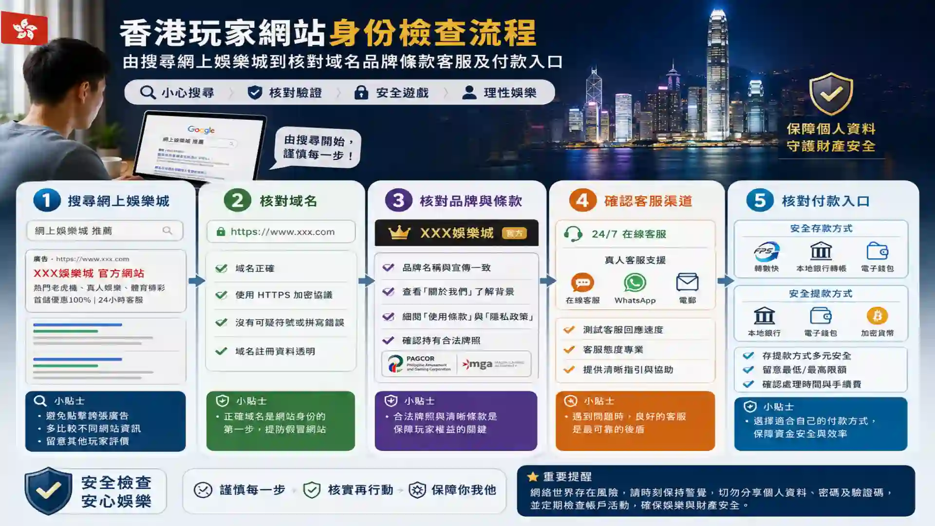 香港玩家由搜尋網上娛樂城到核對域名品牌條款客服及付款入口的網站身份檢查流程