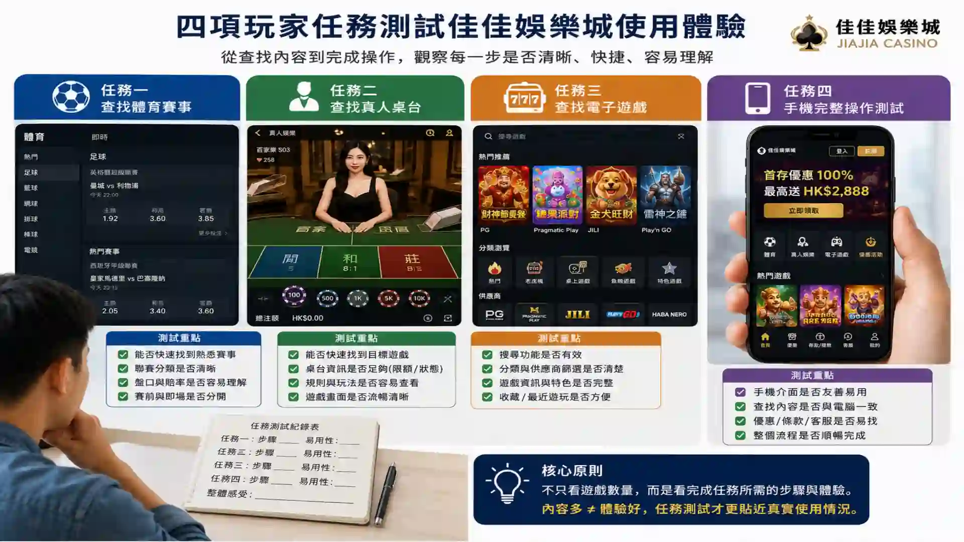 香港玩家用體育賽事真人桌台電子遊戲及手機操作四項任務測試佳佳娛樂城