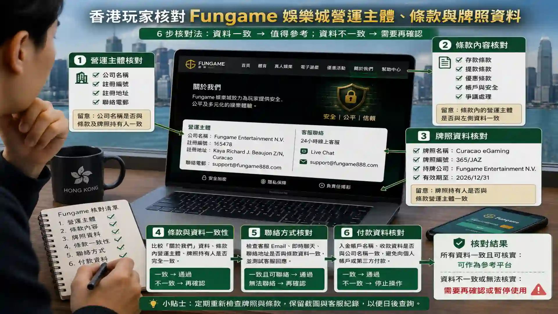 香港玩家核對Fungame娛樂城營運主體條款與牌照資料