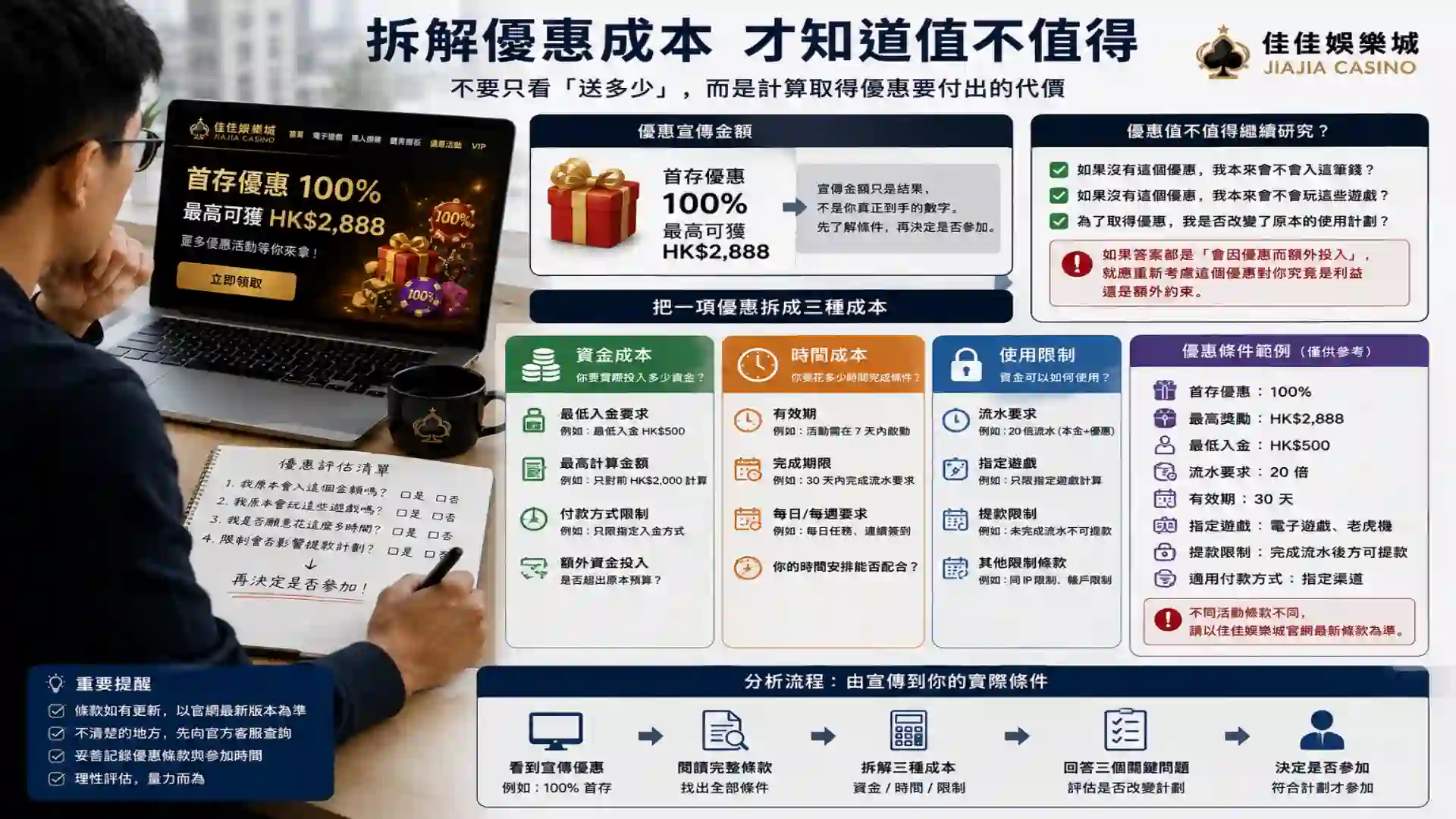 香港玩家把佳佳娛樂城優惠拆分為資金成本時間成本與使用限制