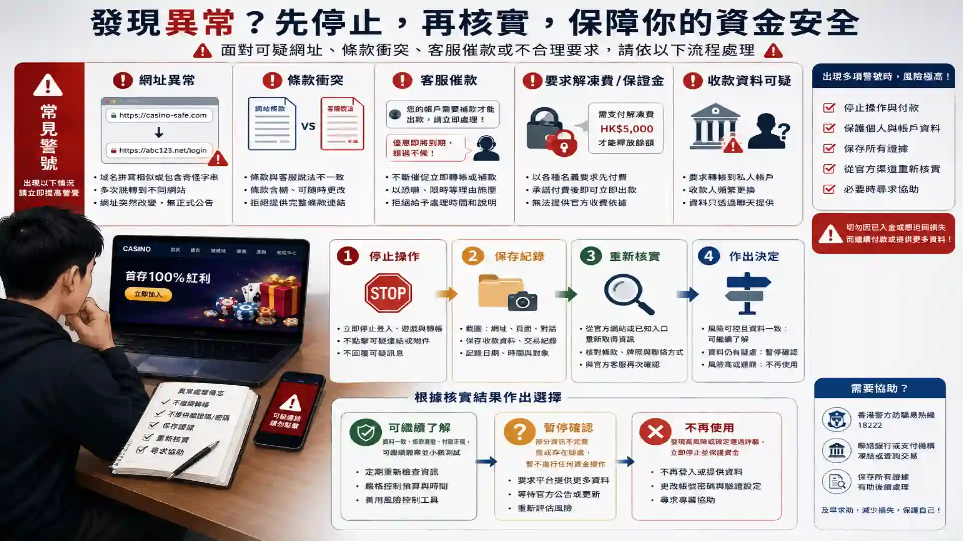 香港娛樂城網址條款客服付款異常停止核實流程