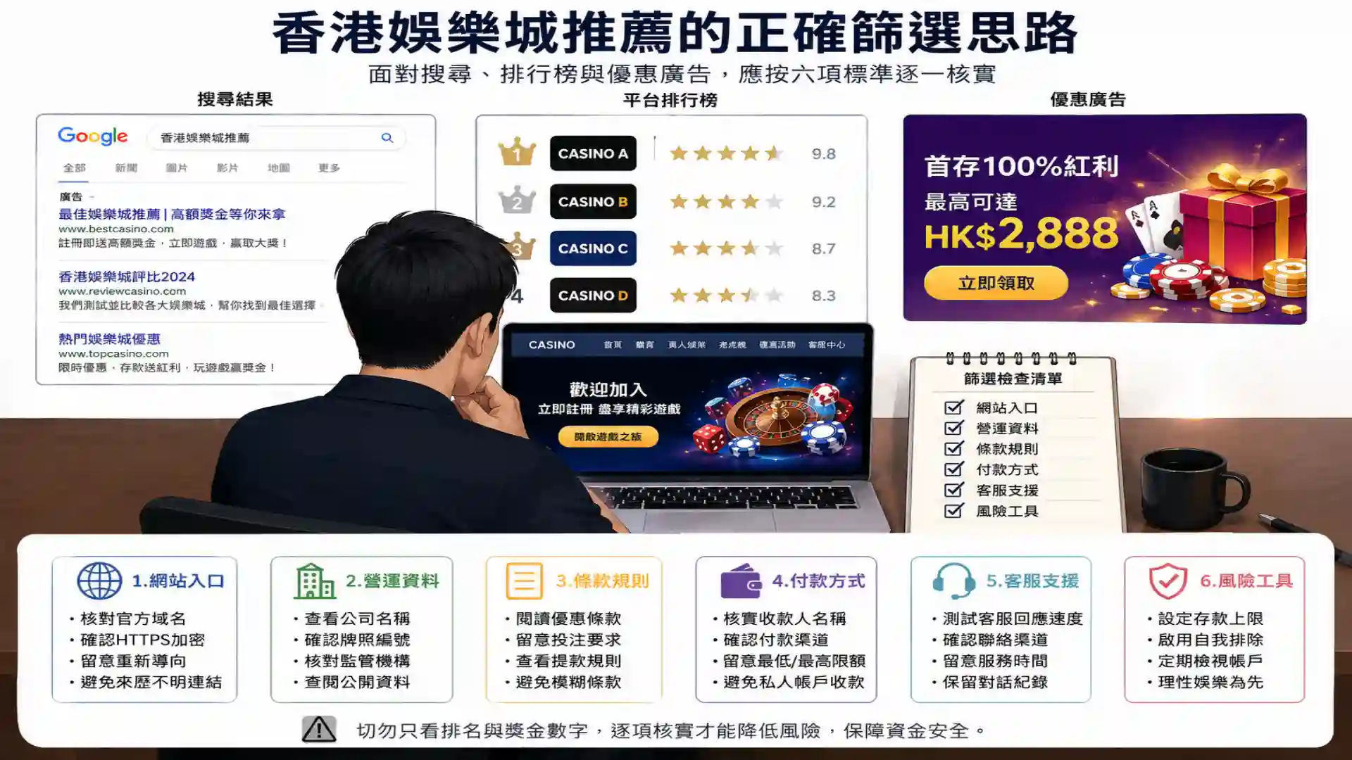 香港玩家使用網站入口條款付款及客服標準篩選娛樂城