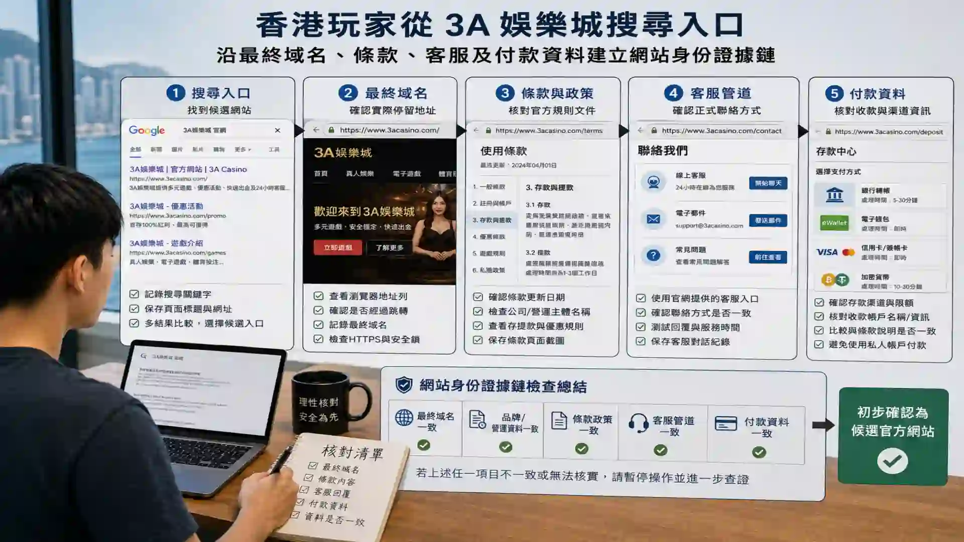 香港玩家從3A娛樂城搜尋入口沿最終域名條款客服及付款資料建立網站身份證據鏈