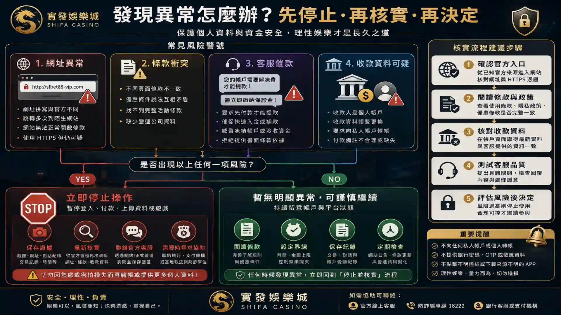 實發娛樂城入口付款客服與條款異常風險判斷流程