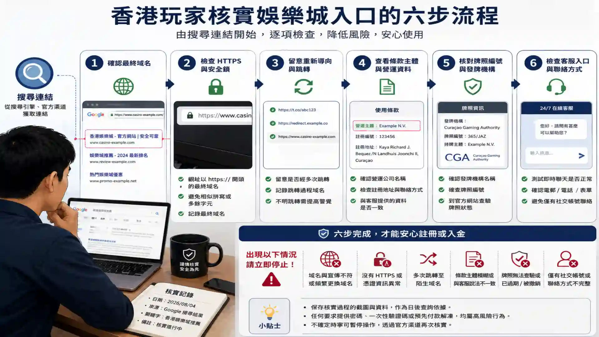 香港娛樂城網址HTTPS牌照條款與客服入口核實流程