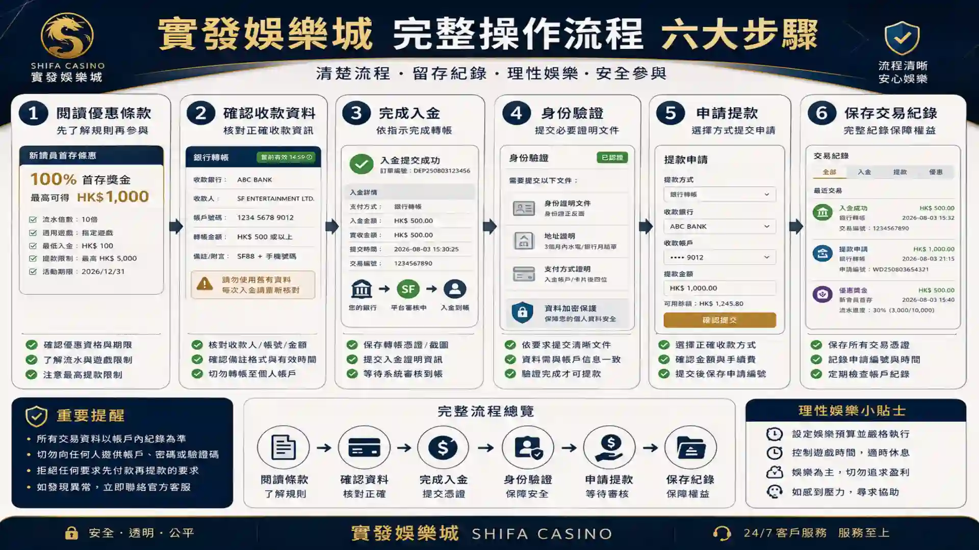 實發娛樂城優惠入金身份驗證提款與交易記錄流程