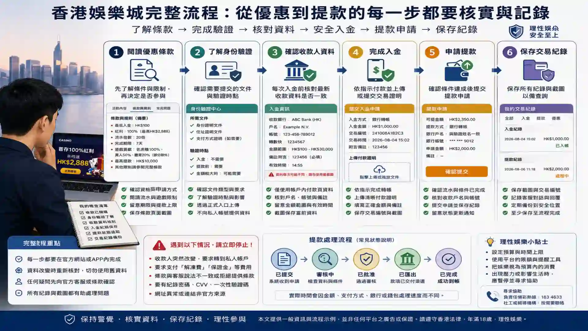香港娛樂城優惠身份驗證入金提款與交易記錄流程