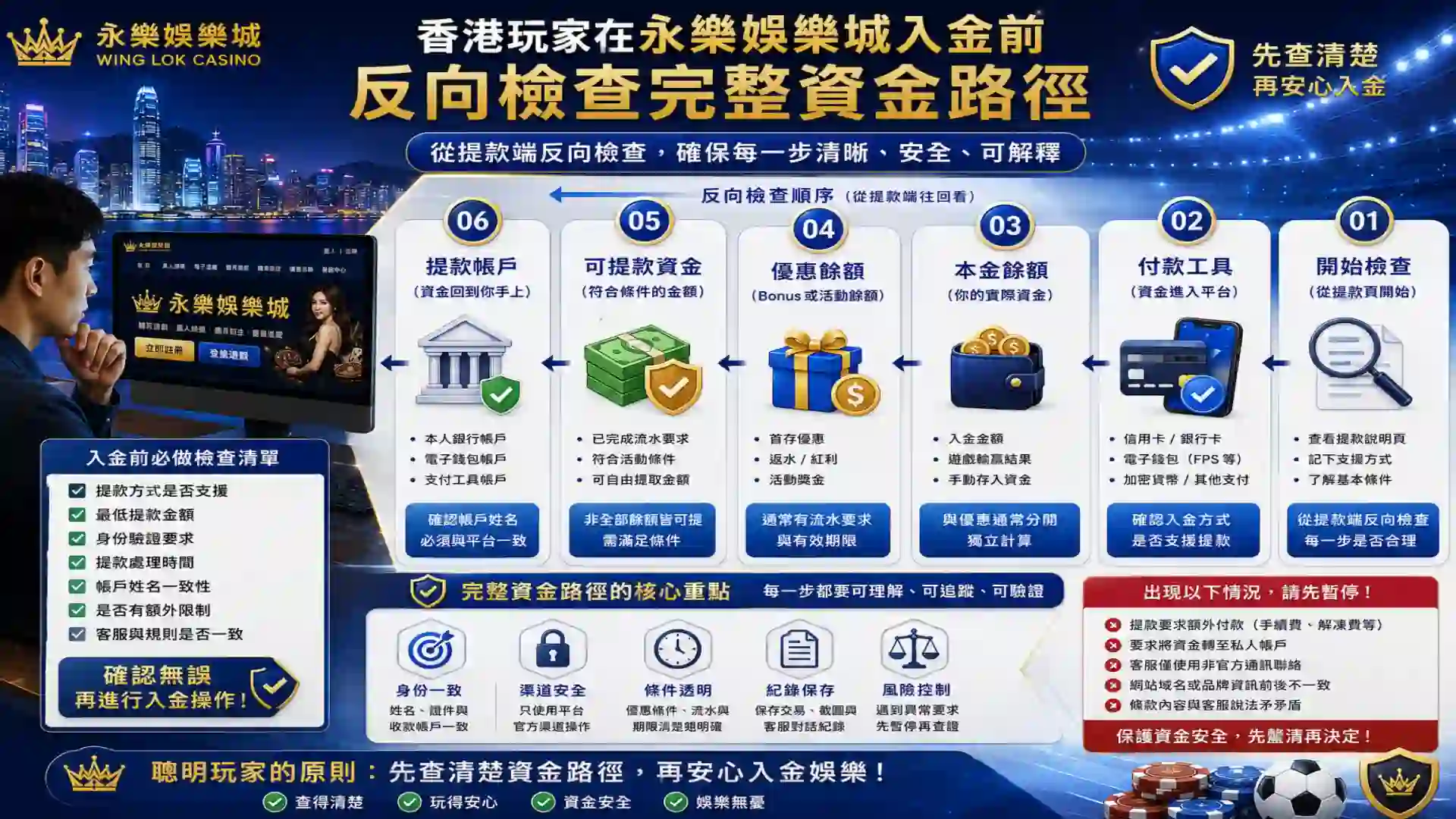 香港玩家在永樂娛樂城入金前由付款工具本金優惠餘額可提款資金到提款帳戶反向檢查完整資金路徑