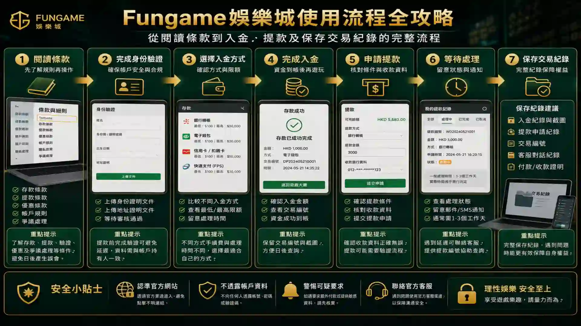 Fungame娛樂城從閱讀條款到入金提款及保存交易紀錄的流程