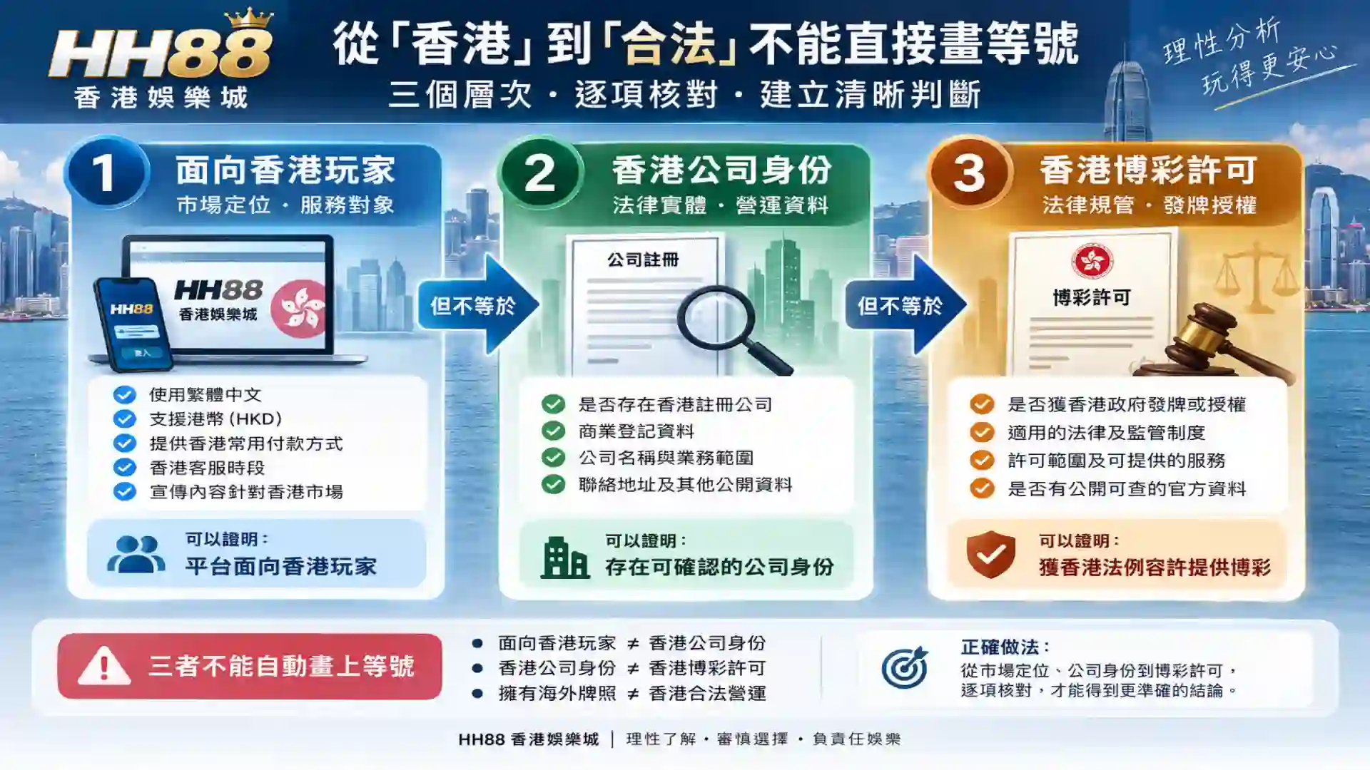 hh88香港娛樂城從面向香港玩家香港公司身份到香港博彩許可三個層次逐項核對的身份驗證流程