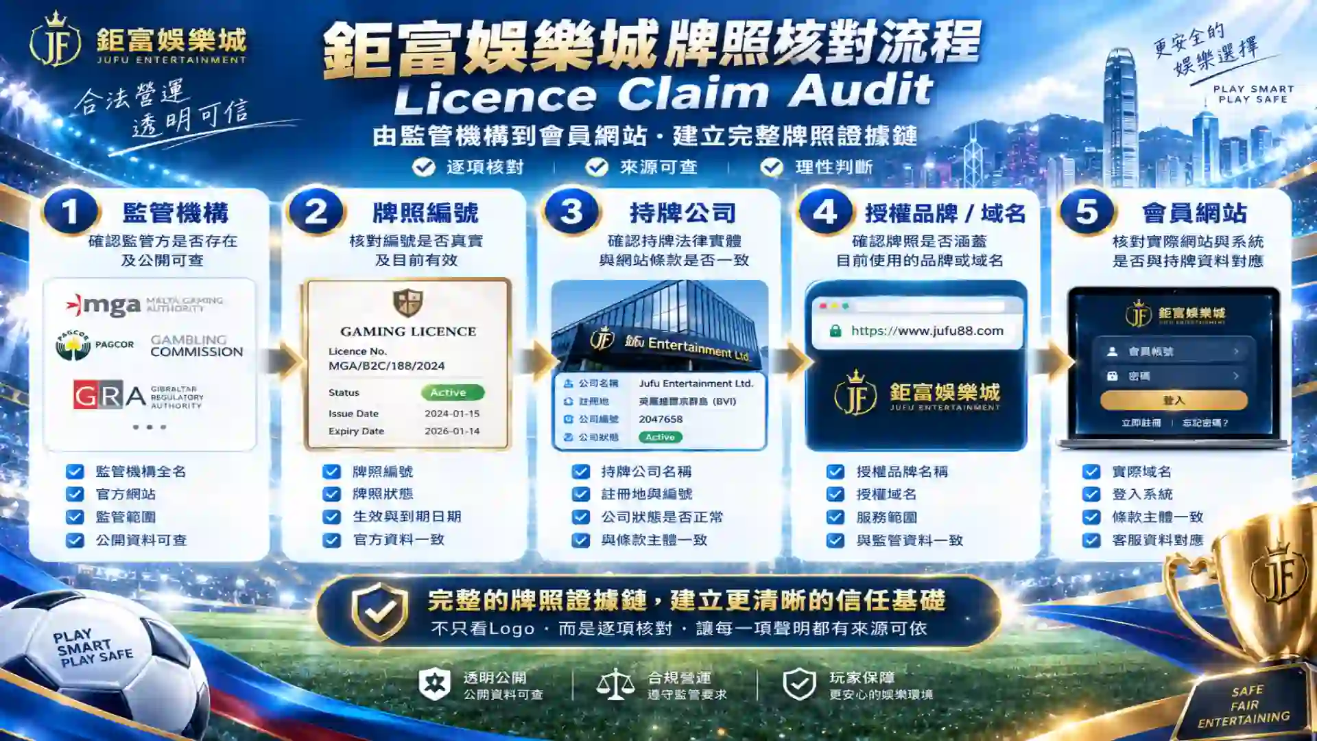 鉅富娛樂城由監管機構牌照編號持牌公司授權域名到會員網站建立完整牌照證據鏈的Licence Claim Audit