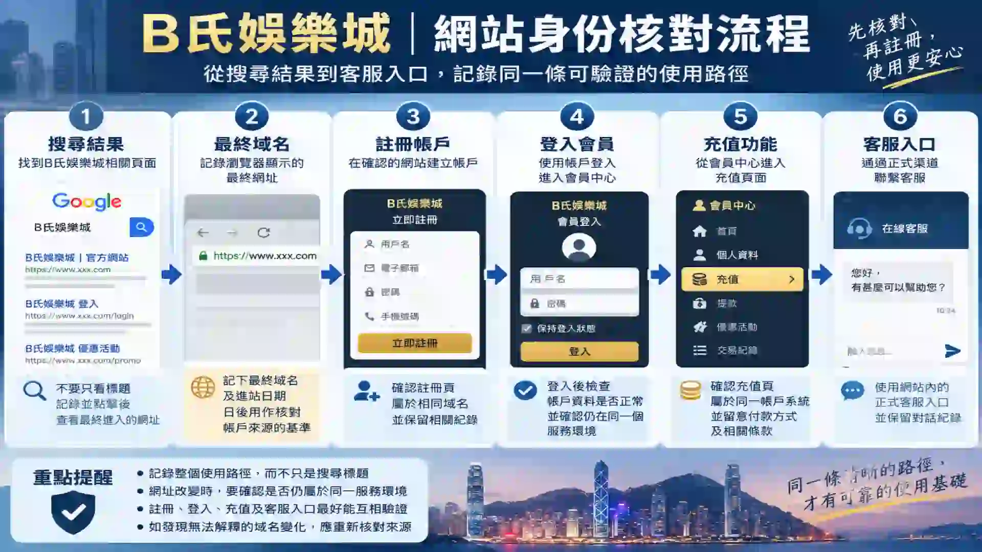 B氏娛樂城由搜尋結果最終域名註冊登入充值到客服入口的網站身份核對流程