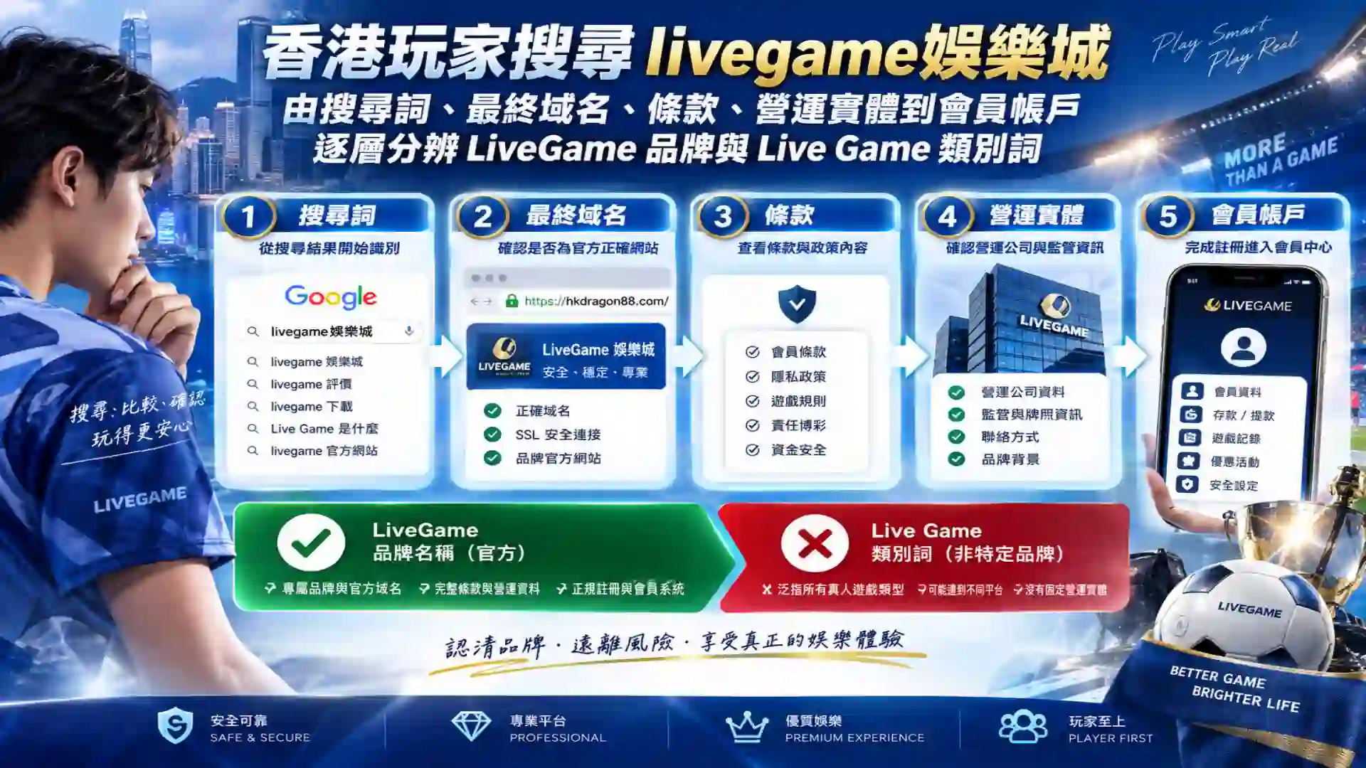 香港玩家搜尋livegame娛樂城後由搜尋詞最終域名條款營運實體到會員帳戶逐層分辨LiveGame品牌與Live Game類別詞