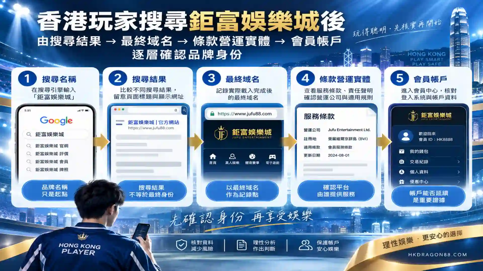 香港玩家搜尋鉅富娛樂城後由搜尋結果最終域名條款營運實體到會員帳戶逐層確認品牌身份