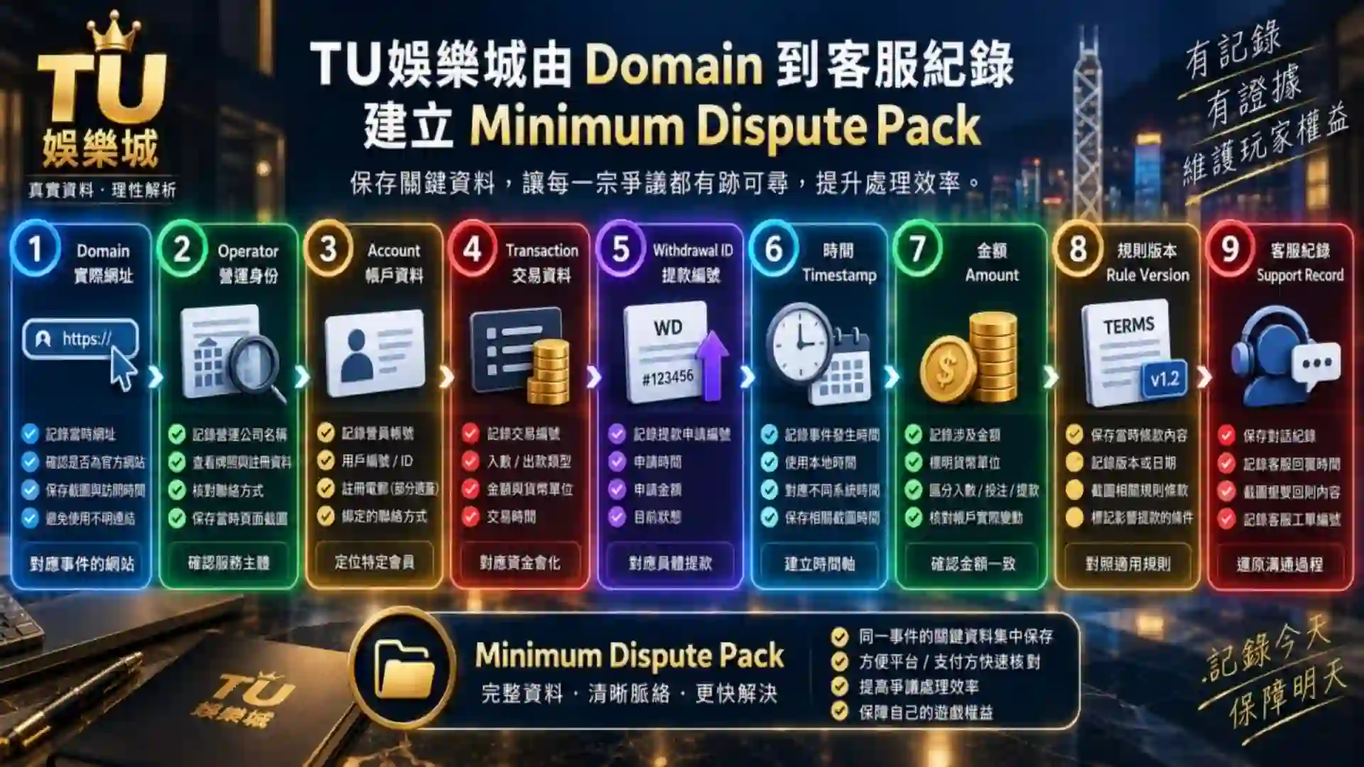 TU娛樂城由Domain Operator Account Transaction Withdrawal ID時間金額規則版本與客服紀錄建立Minimum Dispute Pack